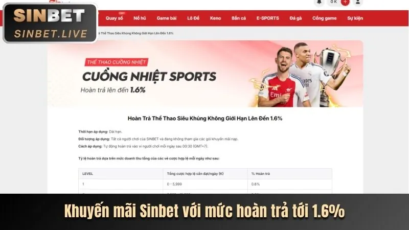 Tin tức về các chương trình khuyến mãi và ưu đãi của m888 nhà cái